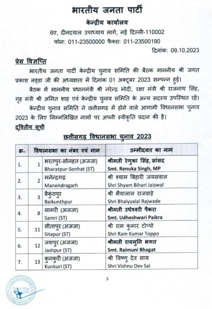 जांजगीर-चंपा सीट से नारायण चंदेल तो सक्ती से खिलावन साहू पर भाजपा का दांव, भाजपा ने जारी की अपनी दूसरी सूची 1 KSHITITECH Screenshot 2023 1009 164045 KSHITITECH
