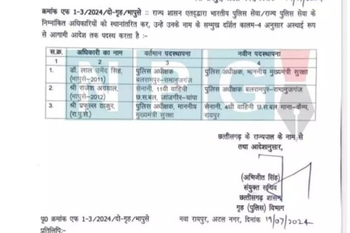 राज्य शासन के गृह विभाग के द्वारा पुलिस अधीक्षकों का किया गया तबादला 1 KSHITITECH IMG 20240719 WA0024 KSHITITECH