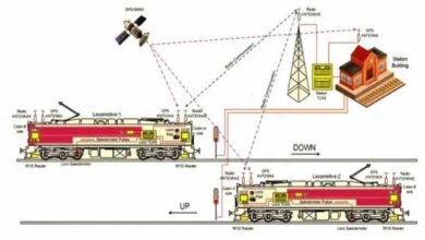 train suraksha1 Console Corptech Pradakshina Consulting Pvt Ltd
