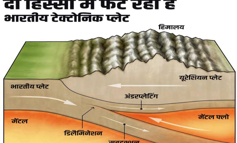 भारतीय टेक्टोनिक प्लेट में बढ़ रही है दरार, भारत की धरती के हो सकते हैं दो टुकड़े 1 KSHITITECH 15A 100 KSHITITECH