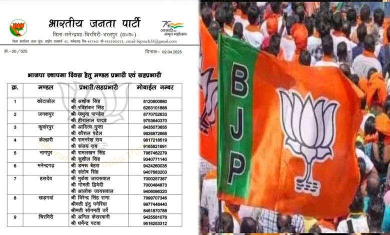 भाजपा स्थापना दिवस पर मंडल प्रभारियों की हुई घोषणा 1 KSHITITECH 4A 31 KSHITITECH