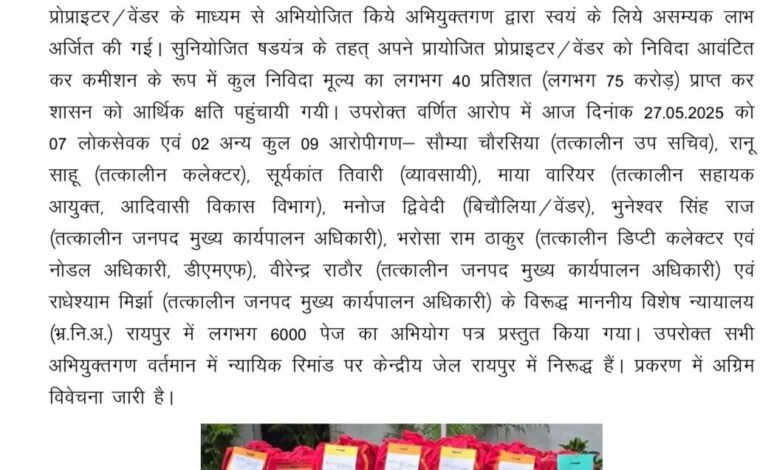 रायपुर ब्रेकिंग: DMF घोटाला मामले में EOW ने पेश की 6 हजार पन्नों की चार्जशीट, 75.1 करोड़ रुपये की बंदरबांट का खुलासा! 1 KSHITITECH IMG 20250527 WA0019 KSHITITECH
