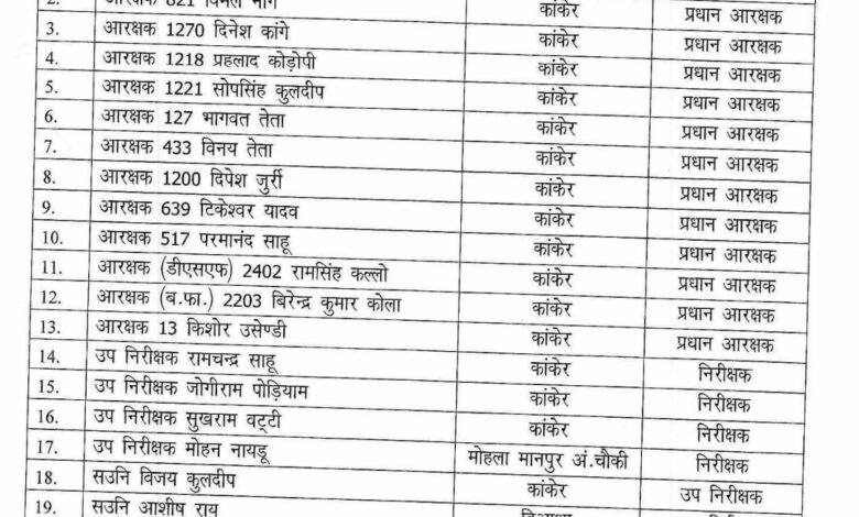 बस्तर में नक्सल ऑपरेशन: 295 पुलिसकर्मियों को 'आउट ऑफ टर्न' प्रमोशन का तोहफा 1 KSHITITECH Screenshot 2025 05 30 10 59 34 05 e2d5b3f32b79de1d45acd1fad96fbb0f 1 KSHITITECH