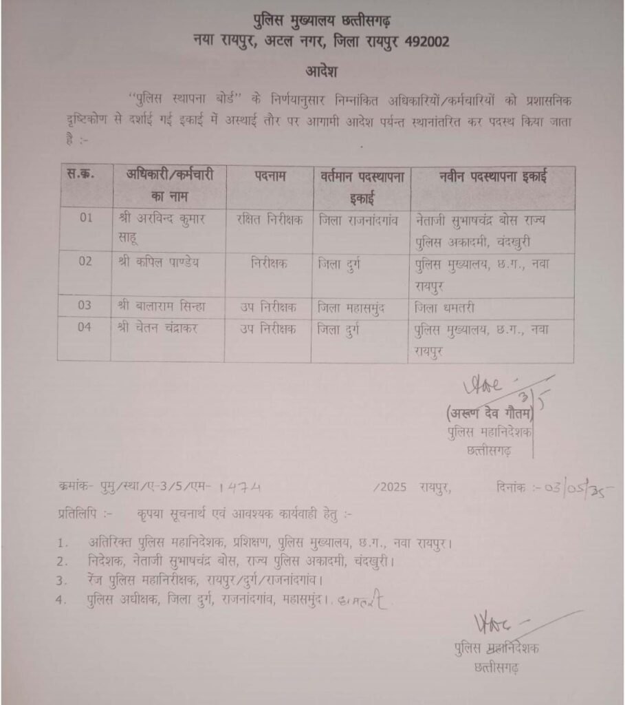 बड़ी खबर: फरार सटोरिया के साथ पार्टी करना दो थाना प्रभारियों को पड़ा भारी, पुलिस मुख्यालय से अटैच 3 KSHITITECH img 20250506 wa00086967719070880127064 KSHITITECH