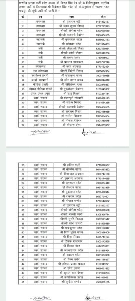 भाजपा मंडल चंद्रपुर की कार्यकारिणी का ऐलान, अनुभवी और सक्रिय कार्यकर्ताओं को मिली जिम्मेदारी 9 KSHITITECH img 20250520 wa00331276298165423675059 KSHITITECH