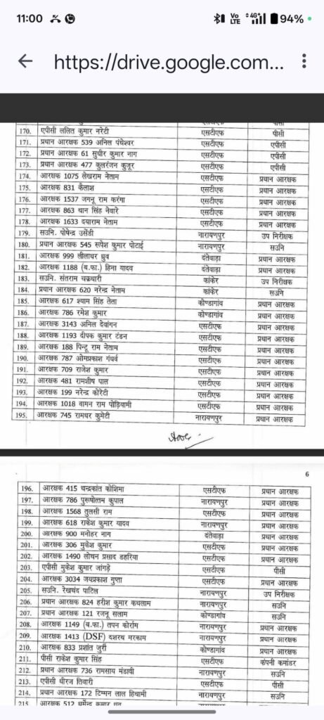 बस्तर में नक्सल ऑपरेशन: 295 पुलिसकर्मियों को 'आउट ऑफ टर्न' प्रमोशन का तोहफा 6 KSHITITECH screenshot 2025 05 30 11 00 28 57 e2d5b3f32b79de1d45acd1fad96fbb0f7470580274147681061 KSHITITECH