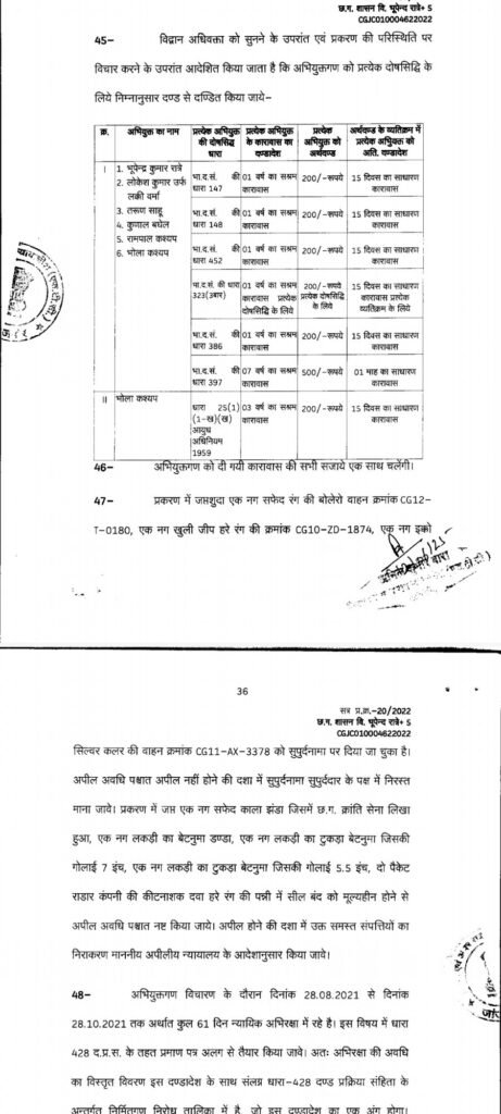 जांजगीर चांपा जिले से बड़ी खबर छत्तीसगढ़िया क्रांति सेना के 6 सदस्यों को लूटपाट और उगाही मामले में 7 साल की सश्रम कारावास 3 KSHITITECH screenshot 2025 06 17 09 01 53 36 439a3fec0400f8974d35eed09a31f9146819249281983474810 KSHITITECH