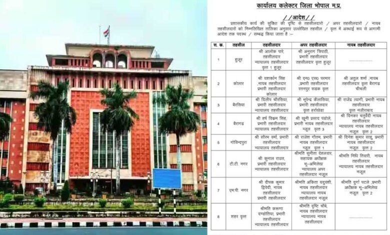 राजधानी में तहसीलदार-नायब तहसीलदारों के तबादले, कलेक्टर ने किए प्रशासनिक फेरबदल; 22 अधिकारियों को मिली नई जिम्मेदारी 1 KSHITITECH 4A 57 1 KSHITITECH