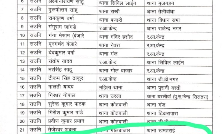 7 साल से खमतराई थाने में जमे ASI पर गंभीर सवाल, ट्रांसफर लिस्ट भी बनी मजाक; खुद को बताते हैं IG का 'खास' 1 KSHITITECH IMG 20250703 WA0001 KSHITITECH