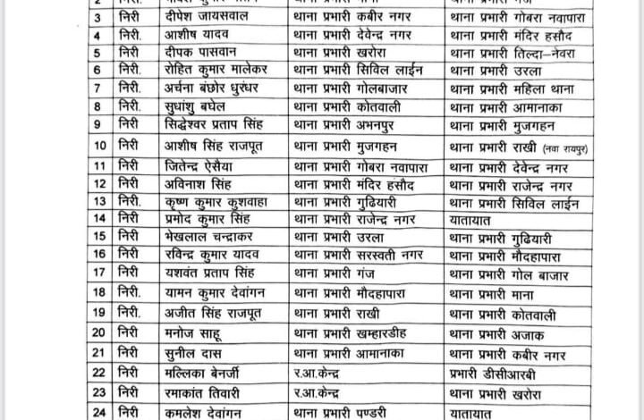 रायपुर में थाना प्रभारियों का बड़ा फेरबदल: पुलिस विभाग में व्यापक बदलाव 1 KSHITITECH IMG 20250703 WA0019 KSHITITECH